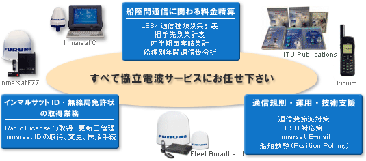 すべて協立電波サービスにお任せください：通信規則・運用・技術支援、船陸間通信にかかわる料金精算、インマルサット ID・無線局免許状の取得業務